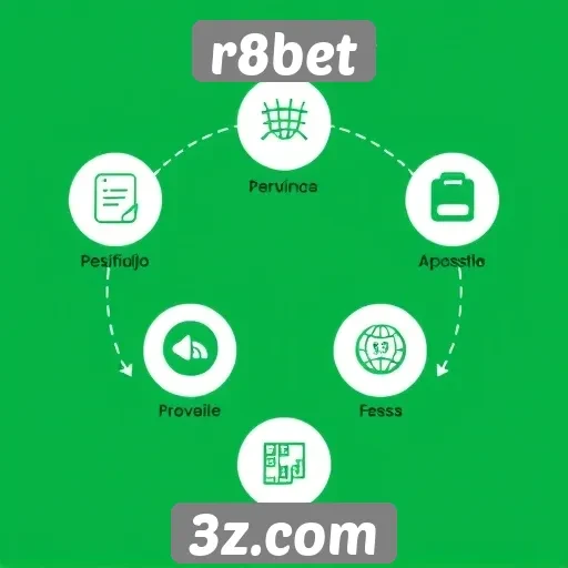 Avaliação das funcionalidades do site r8bet